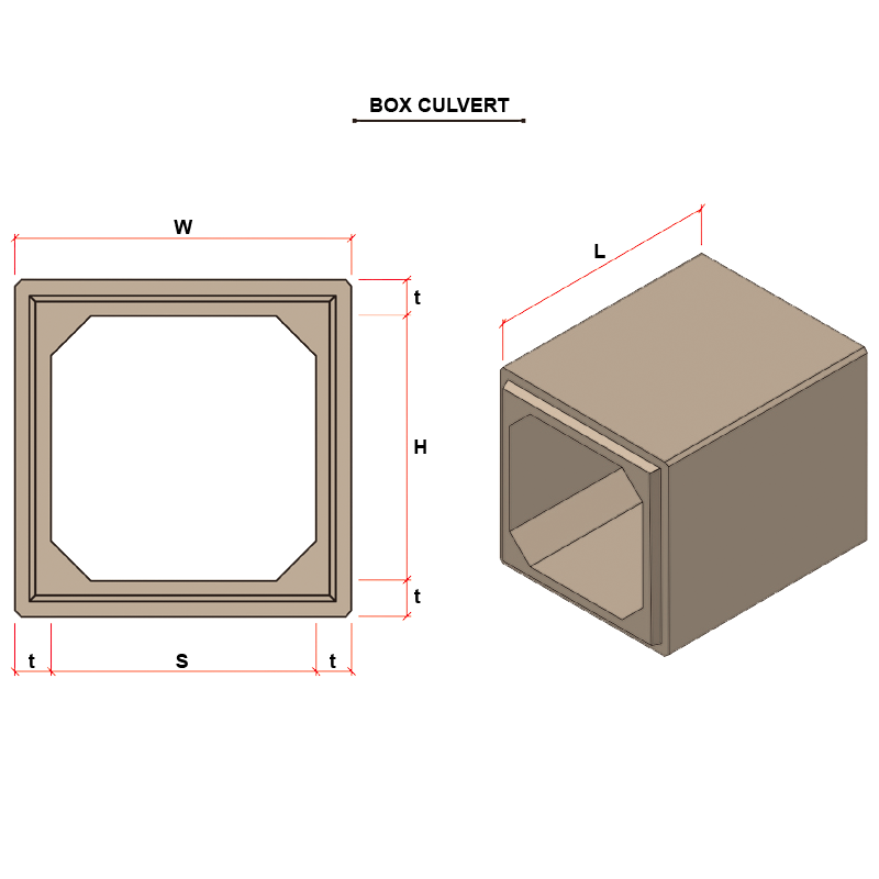 Dimensi Box Culvert